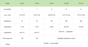 เครื่องรมควันเนื้ออัตโนมัติสำหรับอุตสาหกรรม สำหรับไส้กรอก เบคอน เต้าหู้ เนื้อเจอร์กี้ ไก่ <span class=keywords><strong>หมู</strong></span> ปลา เนื้อบอล พร้อมมอเตอร์และลูกปืนใหม่ - Product Image 5