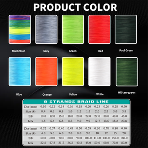 Línea de Pesca de PE de 8 Hebras Multicolor 100m 150m 300m 500m 1000m Súper Fuerte Línea de Pesca <span class=keywords><strong>Trenzada</strong></span> <span class=keywords><strong>JOF</strong></span> - Product Image 3