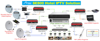 Téléviseurs Intelligents 4K UHD 65 Pouces, 120 Hz, Système VIDAA Google Original, Disponibles en 43, 55, 65, 75 et 85 Pouces