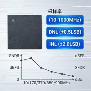 Radar ve Çok Taşıyıcılı Alıcılar için <span class=keywords><strong>DDR</strong></span> LVDS Çıkışlı Düşük Güçlü Çift Kanallı 12-Bit 1GSPS ADC - Product Image 4
