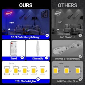 Enseigne néon « Le <span class=keywords><strong>Monde</strong></span> est à toi », Lampe néon LED Planète avec variateur de luminosité à distance pour décoration <span class=keywords><strong>murale</strong></span>, Alimentation USB pour Man Cave, Bar à domicile, Bistro - Product Image 5