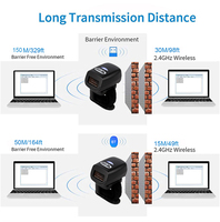 Escáner de Código de Barras de Anillo EDOO R43 2D 2.4G, Mini Escáner de Dedo Inalámbrico con Interfaz USB, Compatible con Inventario