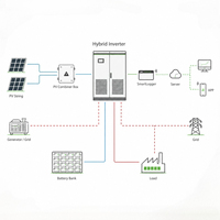 Paquete de Baterías de Litio Lifepo4 Voltary Energy, 51.2V 314Ah, Módulo Bess 96kWh 128kWh 256KWh, Almacenamiento de Energía en Contenedor Industrial IP54