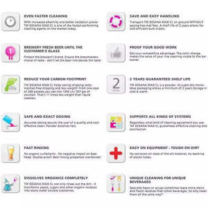 TM Desana Max CL (Cloro) polvere detergente - Product Image 2