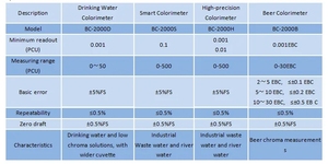 Medidor de turbidez Digital portátil de alta precisión IKEME, máquina de prueba de colorímetro de laboratorio de mesa, medidor de agua en línea de turbied - Product Image 6