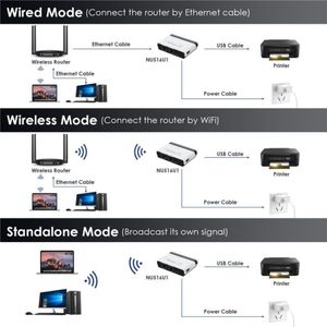 Vente en gros de serveur d'impression réseau sans fil Wavlink WL-NU516U1 N300 USB avec deux ports Ethernet - Product Image 4