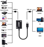 视频采集卡 HDMI 转 USB 3.0 全高清 1080P 4K Hdmi 采集卡，用于直播和录制