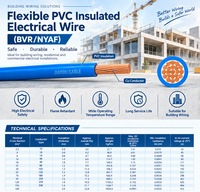 Câble électrique BVR NYAF en cuivre flexible avec gaine PVC 450/750V pour câblage domestique 1,5-185mm²