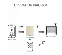 Receptor Inteligente YET404WTR TUYA APP WIFI AC/DC 9~24V 4CH, Control Remoto, Controlador Inteligente Wifi