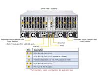 Nouveau serveur Supermicro 2 CPU huit processeurs AMD EPYC A+ SuperServer AS-4124GS-TNR pour le stockage informatique