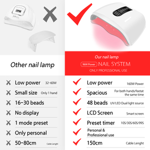 <span class=keywords><strong>Lampe</strong></span> UV LED <span class=keywords><strong>Sunuv</strong></span> 48W pour ongles, séchage indolore, <span class=keywords><strong>lampe</strong></span> UV LED pour nail art - Product Image 6