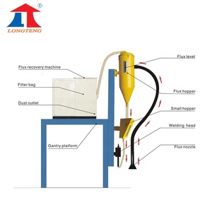 Máquina de Reciclaje de Fundente para Soldadura CNC de Alta Calidad, Marca <span class=keywords><strong>Longteng</strong></span>, Certificación CE ISO, 1 Año de Garantía, Fabricada en China - Product Image 5