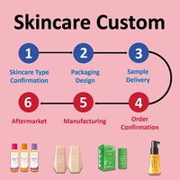 Kit de Soins Yoni Très Vendu : Gel Lavant Vaginal, Huile Yoni, Gel Nettoyant Intime Féminin pour Femmes