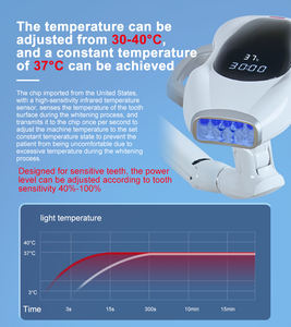 Luxsmile 60W Kliniek Witte Led Lichte <span class=keywords><strong>Tanden</strong></span> Whitening Lamp Tand <span class=keywords><strong>Bleken</strong></span> <span class=keywords><strong>Tanden</strong></span> Whitening <span class=keywords><strong>Machine</strong></span> Voor Professioneel Gebruik - Product Image 4