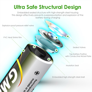 Ni-MH <strong>1.2V</strong> Rechargeable Battery Eco-Friendly 600mAh <strong>800mAh</strong> 1000mAh 2600mAh AAA/<strong>AA</strong> Size for Flashlights &amp; Toys 1000 Cycles