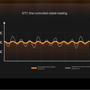 Boîte à lunch intelligente multifonction portable de 1,6 L, chauffage rapide, récipient alimentaire électrique pour utilisation en extérieur, directement de l'usine - Product Image 6