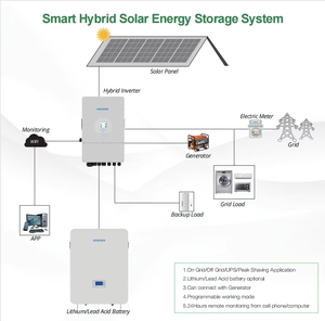 แผงโซลาร์เซลล์ระบบไฮบริด 5kW 10kW 20kW 30kW พร้อมแบตเตอรี่และชุดอุปกรณ์ครบชุดสำหรับระบบพลังงานแสงอาทิตย์ภายในบ้าน - Product Image 3