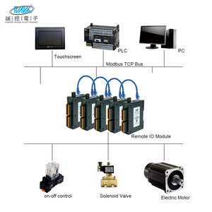Módulo PLC de Expansión Independiente de 16 Salidas Digitales NPN de 16 Canales, 12V 24V, Modbus TCP, Entrada RJ45 (IO) CK-TP5016 CK-TP5016 16 - Product Image 6