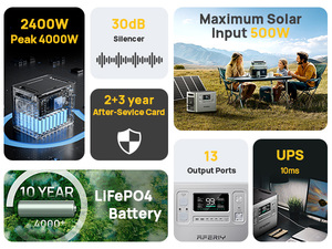Silver 2048Wh พร้อมแอป Aferiy สถานีจ่ายไฟแบบพกพา สถานีพลังงานสำรองสำหรับตั้งแคมป์ - Product Image 5