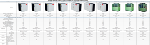 Pompe à chaleur air-eau 50SR/180kW, capacité ultra élevée, COP4.4, 380V triphasé, unité DHW pour hôtel, hôpital, usine - Product Image 2