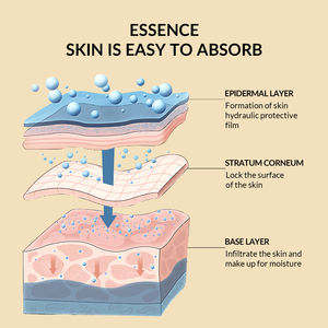 แผ่นมาสก์หน้าแบบเกาหลีปกป้องผิวเพิ่มความชุ่มชื้นให้ผิวหน้าดูแลผิวติดฉลากตามต้องการ - Product Image 3