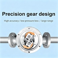 LC Series Oval Gear Flow Meter