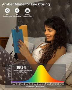 Glocusent Eye Caring Portable Flexible Rechargeable Dimmable ET-Head Clip On Led Book <strong>Lamp</strong> <strong>Reading</strong> Night Light