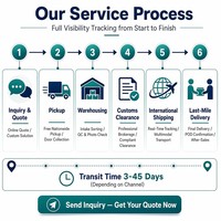 El Mejor Agente Logístico Seguro DDP Puerta a Puerta en LATAM, de China a Chile, Colombia, Argentina, Perú, 100% Garantizado