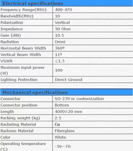 เสาอากาศสถานีฐานคุณภาพสูงแบบ Omni UHF ไฟเบอร์กลาส กำลังขยายสูง 4M 10.5dbi - Product Image 2