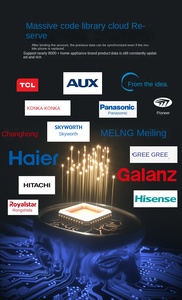Control Remoto Universal WiFi IR para Hogar Inteligente Tuya, Compatible con TV, Aire Acondicionado, Alexa, Google Home, Yandex Alice - Product Image 4
