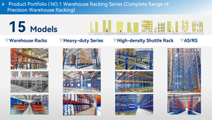 Factory Directly Intelligent AS/RS Equipment High-Density <strong>Warehousing</strong> Stacking Shelves Automated Storage and Retrieval System - Product Image 5