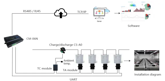 Sistema de monitoramento de bateria Acrel ABAT-S usado para bms de data center para bateria de chumbo-ácido