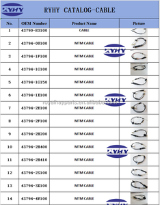 Câble de déverrouillage de poignée intérieure de porte avant pour fournisseur en gros 81371-1E000 compatible <span class=keywords><strong>Kia</strong></span> <span class=keywords><strong>Rio</strong></span> Hyundai Accent 2006-2011 - Product Image 4