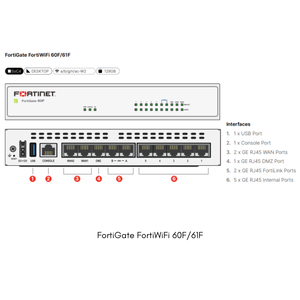 ไฟร์วอลล์ FortiGate FG-60F รุ่นใหม่ สำหรับองค์กร รองรับกิกะบิต 10 พอร์ต ความเร็วส่งข้อมูล 10 Gbps ขนาด 1U แบบติดตั้งบนแร็ค มีสินค้าในสต็อก - Product Image 6