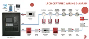 64 255 Point1 Loop Panel Alarm Kebakaran untuk Sistem Alarm Kebakaran Panel Kontrol Alarm Kebakaran Yang Dapat Diatur