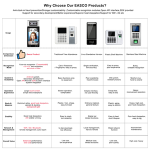 ป้องกันการเชื่อมต่อระบบควบคุมการเข้าออกโดยไม่ต้องสัมผัสด้วยเครื่องออลอินวันแบบจดจำใบหน้าและรูปร่างดวงตา สำหรับการควบคุมการเข้าออกและบันทึกเวลา<span class=keywords><strong>ท</strong></span>ำงาน - Product Image 2