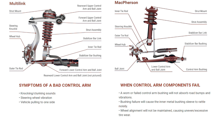 BMW E60 Control Arm Kit - Front Left and Right Solutions