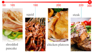 Machine commerciale de plaque de gril électrique Plate en acier inoxydable économique - Product Image 6