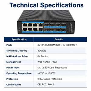 Switch Ethernet industriel 8 ports GE + 8 ports SFP géré L2, switch fibre optique Gigabit 32 Gbit/s, montage sur rail DIN, sans ventilateur - Product Image 5