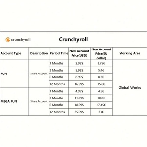 รหัสพรีเมียม Crunchyroll บัญชี Crunchyroll สมัครสมาชิก Crunchyroll FUN MEGA FUN 1 3 6 12 เดือน - Product Image 4