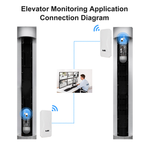 Công nghiệp 500m không dây CPE <span class=keywords><strong>2.4GHz</strong></span> ngoài trời điểm truy cập lặp lại một cú nhấp chuột ghép nối PTP cầu không dây mới WAN dữ liệu hotspot - Product Image 5