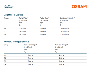 LED haute puissance OSRAM TOPLED Black LT T64G-FAGA-29-N424 à longue durée de vie, indicateur LED vert pur 532nm Ra95, garantie 3 ans, puce - Product Image 5