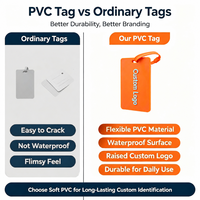Étiquette de bagage personnalisée en PVC, étiquette d'identification de voyage, étiquette de valise imperméable, étiquette de nom personnalisée pour sac à dos, accessoires de voyage