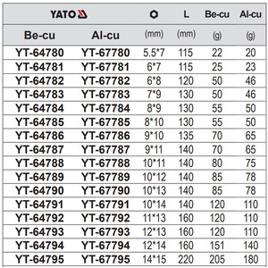 ประแจกล่องสองด้านเอียร์ทูโอ 14x17 มม. เมตริก เบอร์ริลเลียมคอปเปอร์ เกรดอุตสาหกรรม - Product Image 2