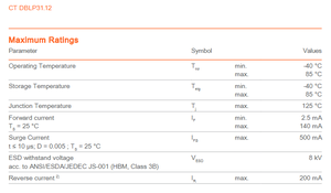 Chip LED SMD OSRAMs FIREFLY CT DBLP31.12 0.046 W, Verde Verdadero 513-545 nm, Regulable, 520 Lm/W para Monitoreo de Salud - Product Image 4