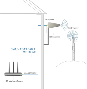 Antena LPDA Universal de Instalación Fija para Exteriores de Alta Ganancia de 12 dBi, 698-2700 MHz, 3G/4G LTE/WiFi - Product Image 2