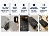Boîte rigide magnétique anti-poussière de qualité supérieure du fabricant, emballage en papier recyclable, boîte cadeau pour perruques, artisanat, demoiselles d'honneur, gaufrage