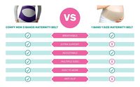 Ceinture de soutien ergonomique réglable pour la grossesse – Soulage les douleurs dorsales et pelviennes pour les femmes enceintes – Soutien quotidien