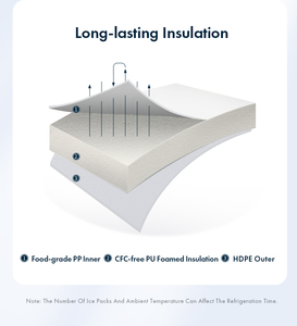 Lightweight Camping <b>Tackle</b> Fishing <b>Box</b> Incubator Plastic Vaccine Cold Storage <b>Box</b> Party 120L Carry Food <b>Tackle</b> Fishing <b>Box</b> - Product Image 3