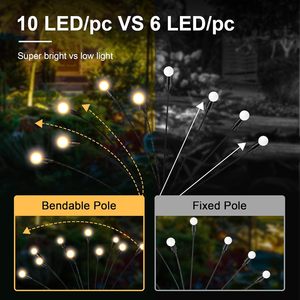 Outdoor Waterproof LED Firefly Garden Lights Graduation Valentine's Day Christmas Themes-<b>Battery</b> <b>Operated</b> Eco-friendly - Product Image 4
